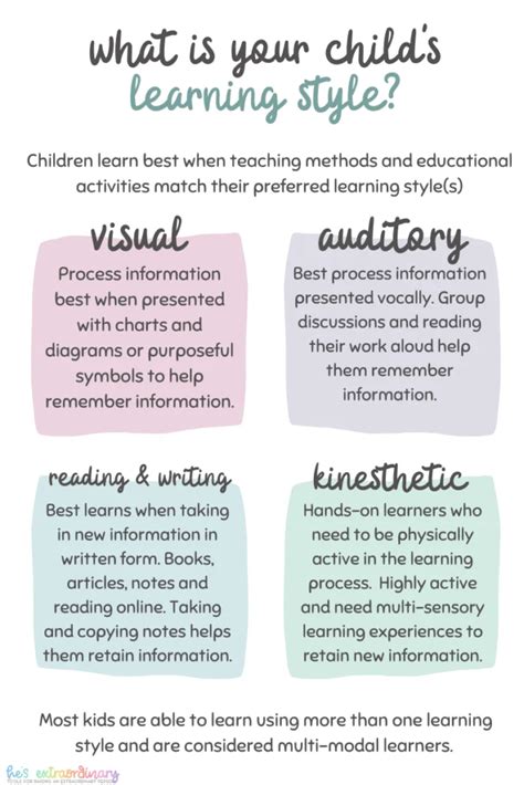 How to Determine Your Child's VARK Learning Style & Use it to Help Them ...