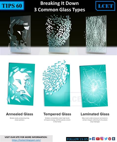 4 COMMON GLASS TYPES OR STRENGTH OF GLASS -lceted LCETED INSTITUTE FOR ...