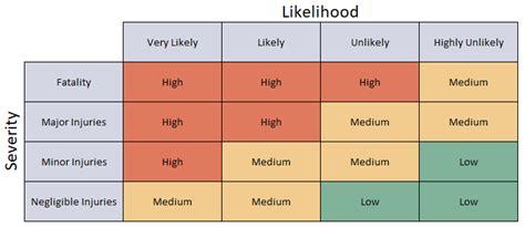 Army Risk Matrix Template Excel