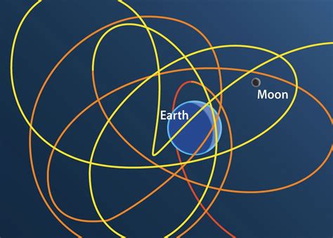 Science News: Does Earth have a second moon?