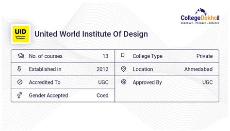 United World Institute Of Design - Admission 2024, Fees, Courses ...