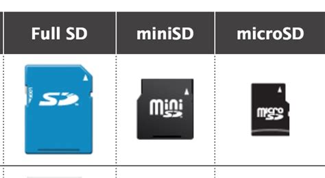 How To Tell If You Are Buying the Right SD Card | Beebom