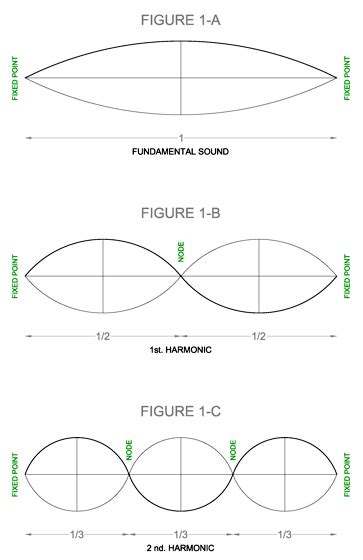 Harmonics1