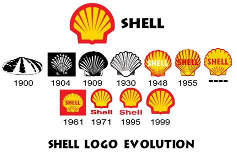 Shell logo fourth oldest in the world – Royal Dutch Shell Plc .com