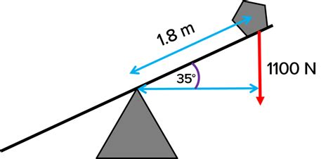 Moments Questions and Revision | MME