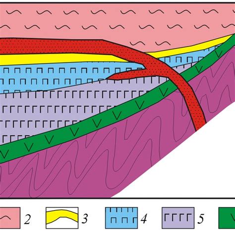 Schematic structure of a layered magma chamber originating during the ...