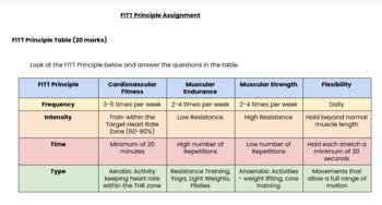 FITT Principle Assignment by Ontario High School Resources | TpT