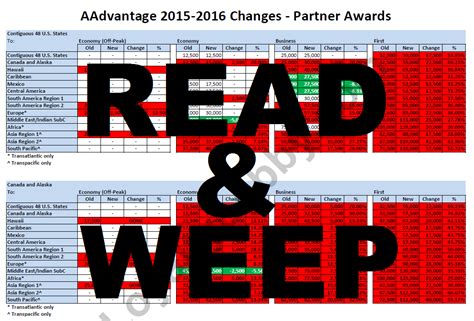 American Airlines AAdvantage Oneworld & Partner Award Charts Changes March 22, 2016 + Side By ...