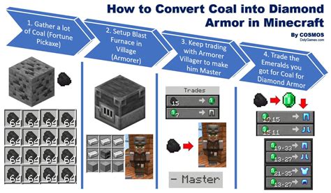 How to Convert Coal into Diamond Armor in Minecraft : r/minecraftinfographics