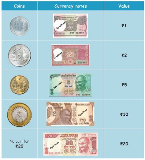 Money - Term 3 Chapter 3 | 1st Maths