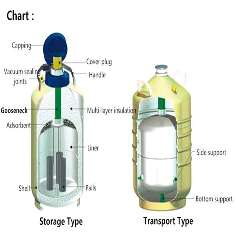 Nitrogen Container Liquid Nitrogen Cans For Liquid Nitrogen Storage Tank Cryogenic Tank Dewar ...