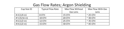 Selecting the Right Shielding Gas For Your Welding Process | Ron-Son's Torch Repairs & Sales Ltd.