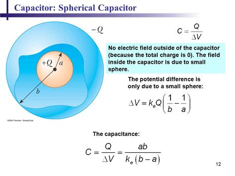 ☑ Electric Field Spherical Capacitor