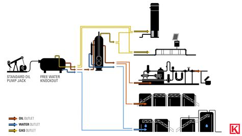 Oil and Gas Production Process: How the 4 Most Common Reservoirs Types ...