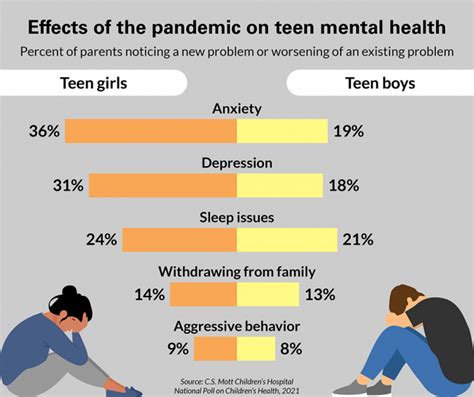 Effects of the pandemic on teen mental health | National Poll on ...