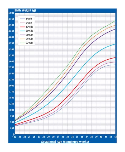 Average Weight Chart By Age