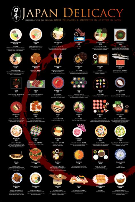 Japan Delicacy Poster shows off delicious local dishes from 42 regions ...