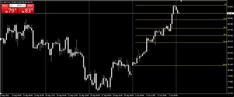 WTI Chart : r/StakeStockTraders