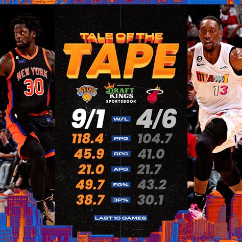 NEW YORK KNICKS on Twitter: "Tonight's matchup by the stats 📊 https://t.co/o3znGYcDfZ" / Twitter