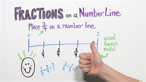 Fractions On A Numberline