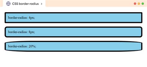 CSS border-radius Property (With Examples)