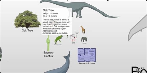 Fun Games: The Scale of the Universe 2