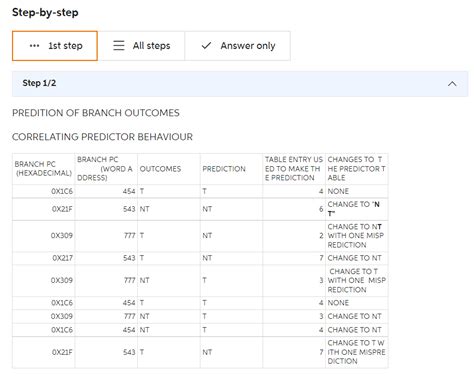 Solved Textbook: John L. Hennessy & David A. Patterson, | Chegg.com