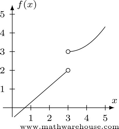 How to solve one sided limits. Examples, Pictures and practice problems