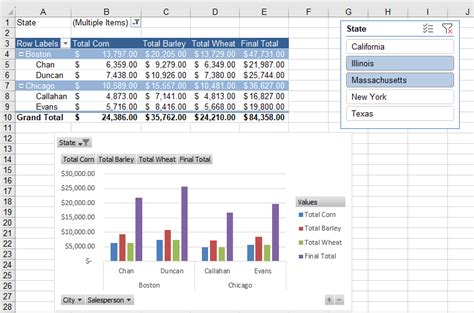 Pivot Chart In Excel (Uses, Examples) How To Create Pivot, 43% OFF