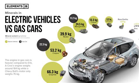 Introducir 91+ imagen electric vs electrified cars - Viaterra.mx