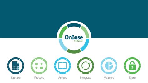 Onbase About