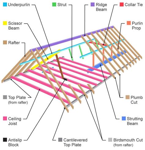 I Beam Roof Trusses - The Best Picture Of Beam