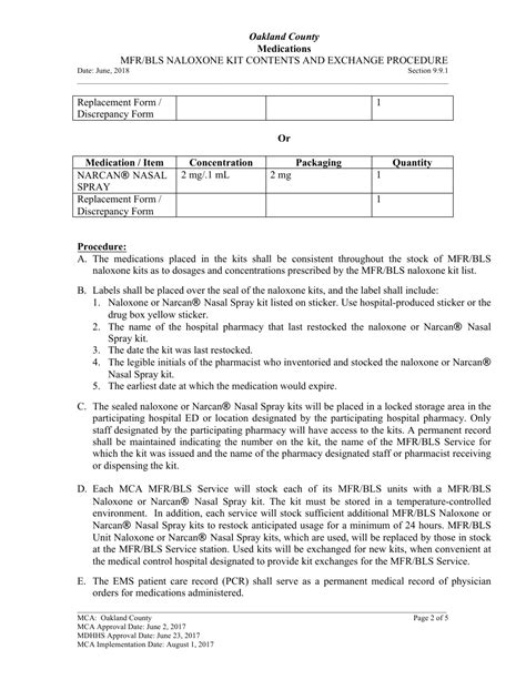 Oakland County, Michigan Mfr/Bls Naloxone Kit Contents and Exchange ...