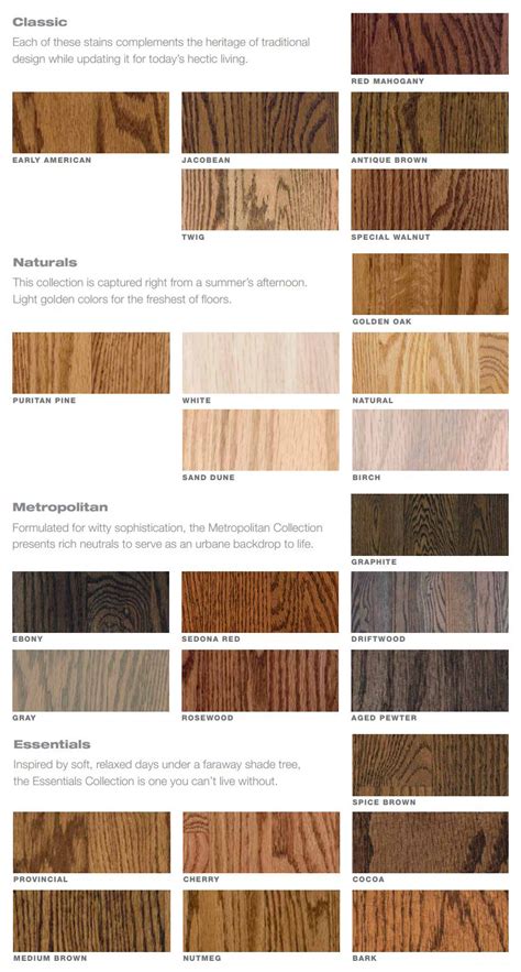 drifast-stain-color-chart | Hardwood Floor Guys Inc.