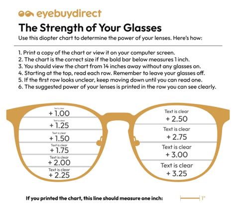 Reading glasses: prescription numbers | Blog | Eyebuydirect