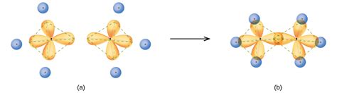 7.3: Hybrid Atomic Orbitals - Chemistry LibreTexts