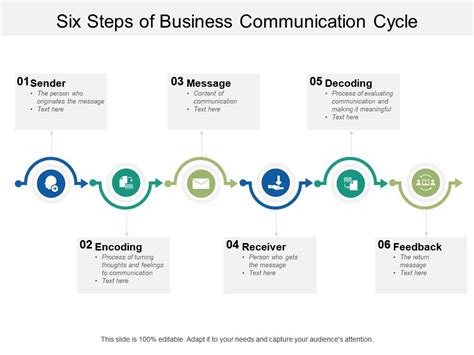 Six Steps Of Business Communication Cycle | Templates PowerPoint Presentation Slides | Template ...