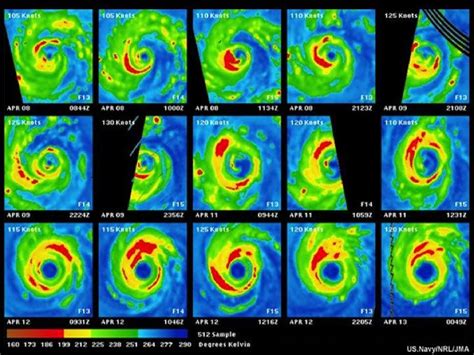 Hurricane Matthew Completing An Eyewall Replacement Cycle. What Is That?