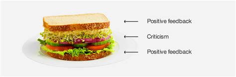 Designneuro | Blog - Sandwich Technique and Perceiving Experiences.