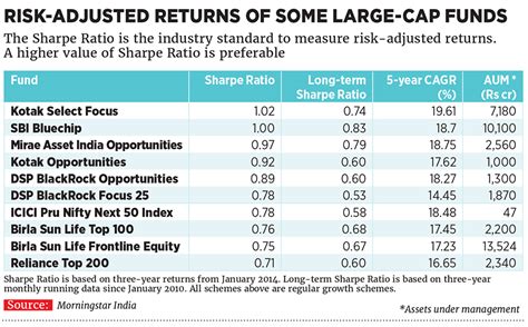 Investing In 2017: The Return Of The Large-caps | Forbes India