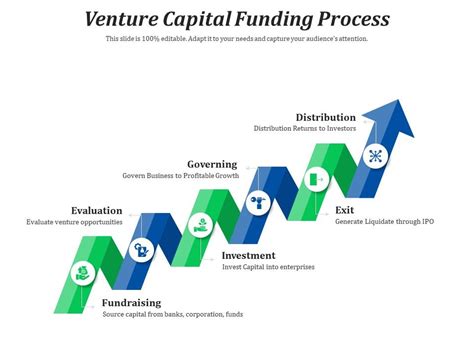 Venture Capital Funding Process | Presentation Graphics | Presentation ...