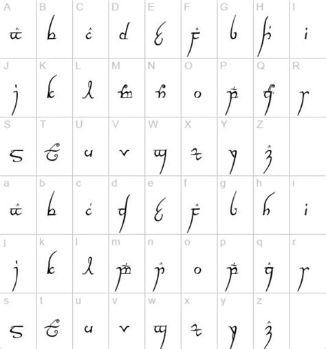 alphabet hobbit font - Google Search | Lord of the rings tattoo, Elvish language, Lord of the rings