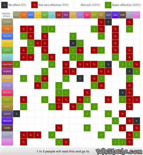 Loomian Legacy Type Chart Updated