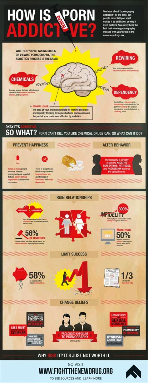 What Does Porn Do To Us? . . . An Infographic. . . . - The Center for ...