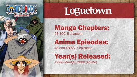 One Piece: Loguetown Arc | Summary, Recap & Review — Poggers