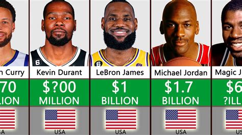 Richest Basketball Players - YouTube