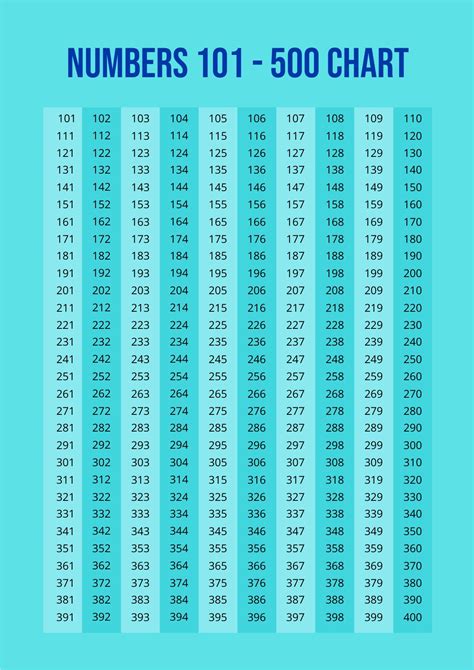 Numbers 101-500 Chart in Illustrator, PDF - Download | Template.net