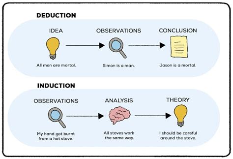 Inductive Reasoning (Definition + Examples) - Practical Psychology