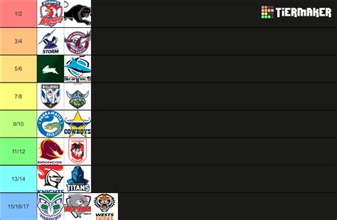 2023 nrl ladder Tier List (Community Rankings) - TierMaker