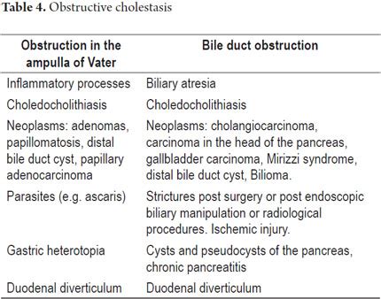 Approaches to Pathological Diagnosis of Cholestatic Diseases